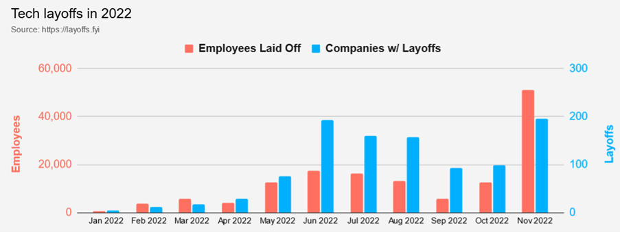 The Layoff Crisis in the United States