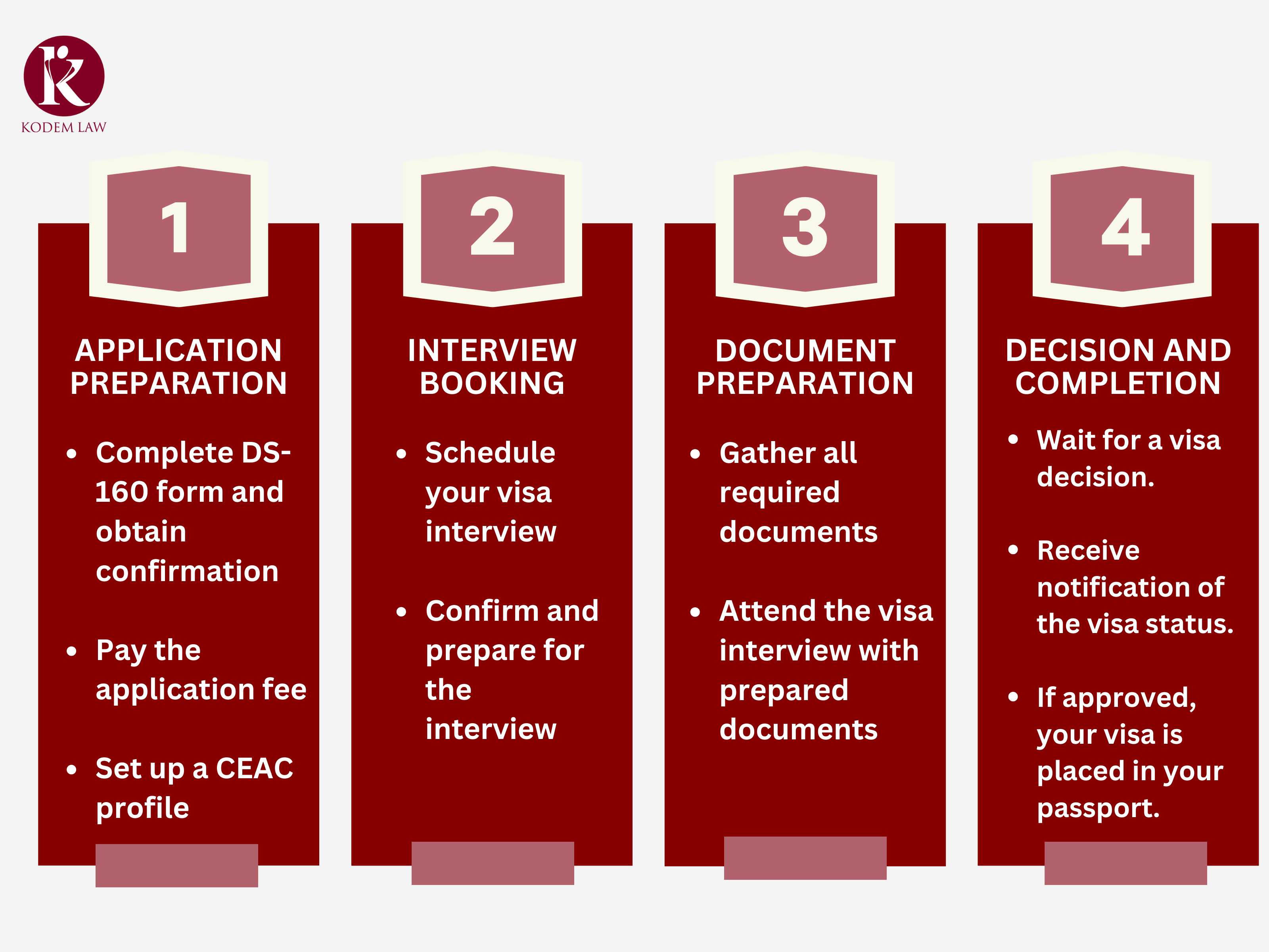 Scheduling a B1B2 Visa Appointment
